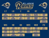 Rams Offensive Depth Chart.png