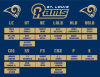 Rams Defensive Depth Char.png