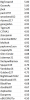 VIP Ratings S2.png