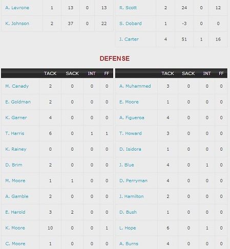PlayerStats2_zps60e19014.jpg