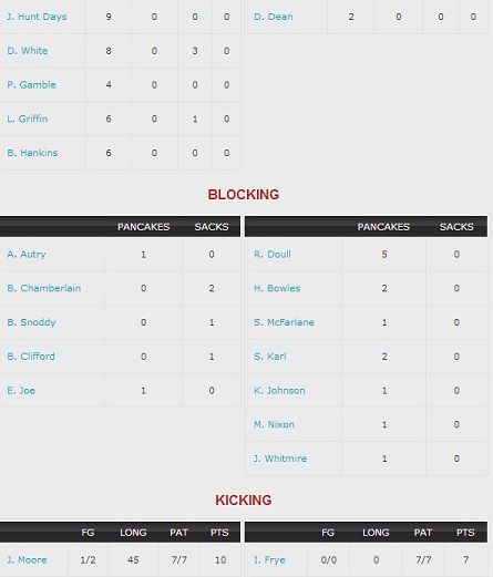 PlayerStats3_zpse973c286.jpg