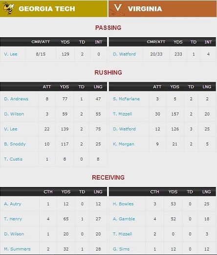 PlayerStats1_zpsf35cdb10.jpg