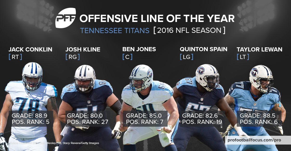 o-line_of-the-year.png