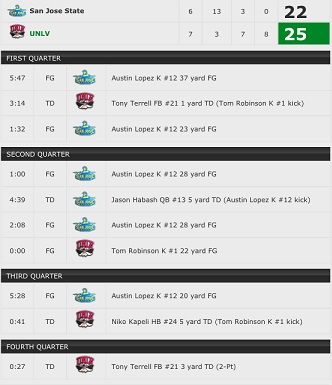 TeamScore_zpse03f68b7.jpg