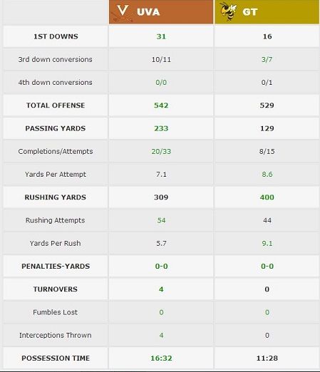 TeamStats_zps8b5e1c7b.jpg