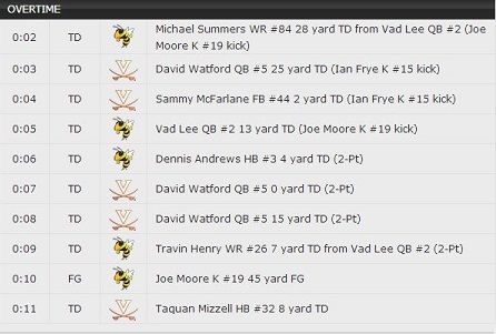 TeamScore2_zps9563c958.jpg