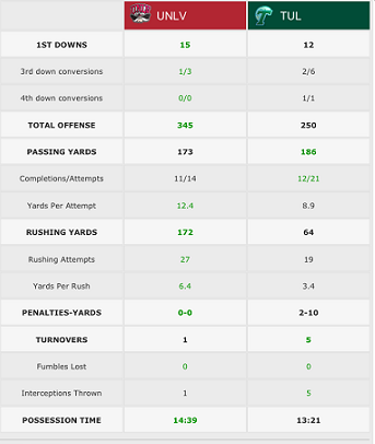 TeamStats_zps06c01490.png