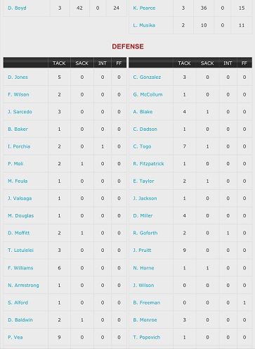 PlayerStats2_zps2775ce58.jpg