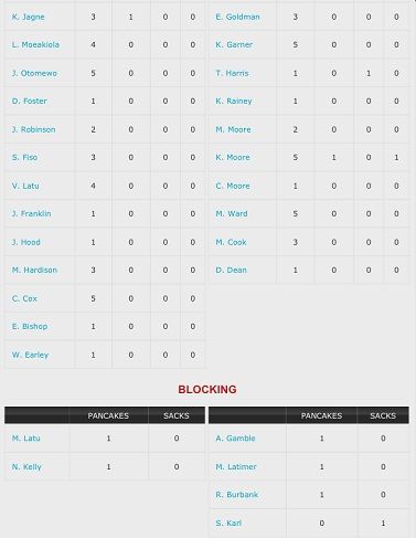 TeamStats2_zpsc199727b.jpg