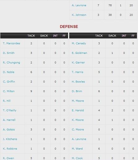 PlayerStats2_zps0350f095.jpg