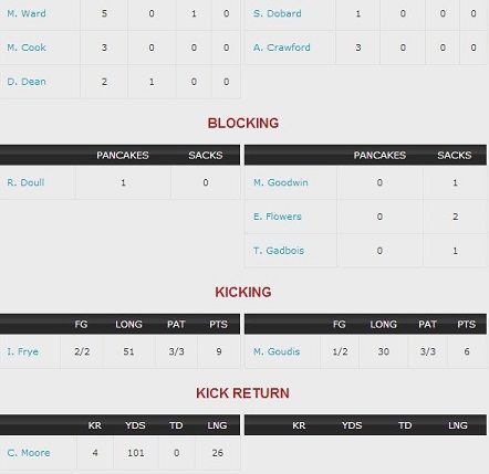 PlayerStats3_zps0bd91016.jpg