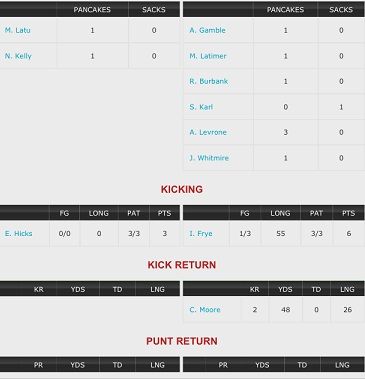 TeamStats3_zpsedd0f346.jpg