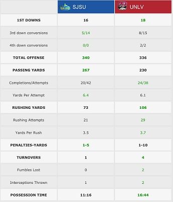 TeamStats_zps8b822a06.jpg