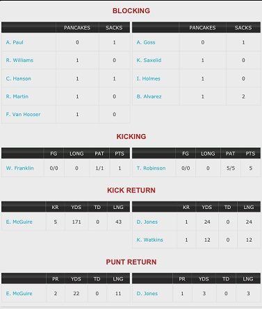 PlayerStats3_zpsc9b98b99.jpg