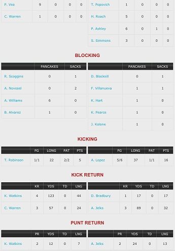 PlayerStats3_zps51bb5538.jpg