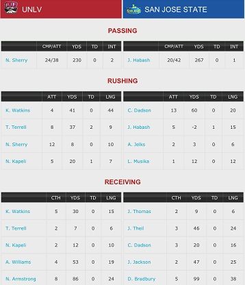 PlayerStats1_zps2d993824.jpg