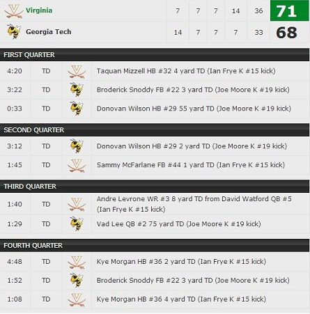 TeamScore1_zps7fd799f4.jpg