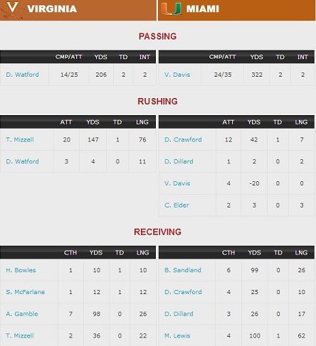PlayerStats1_zpsfab17187.jpg