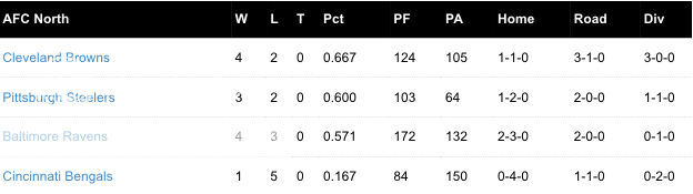Standings_zpsb5432dff.png